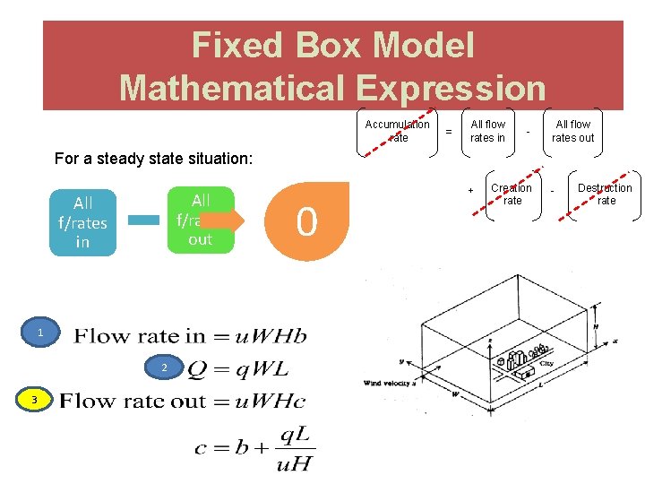 Fixed Box Model Mathematical Expression Accumulation rate = All flow rates in - All