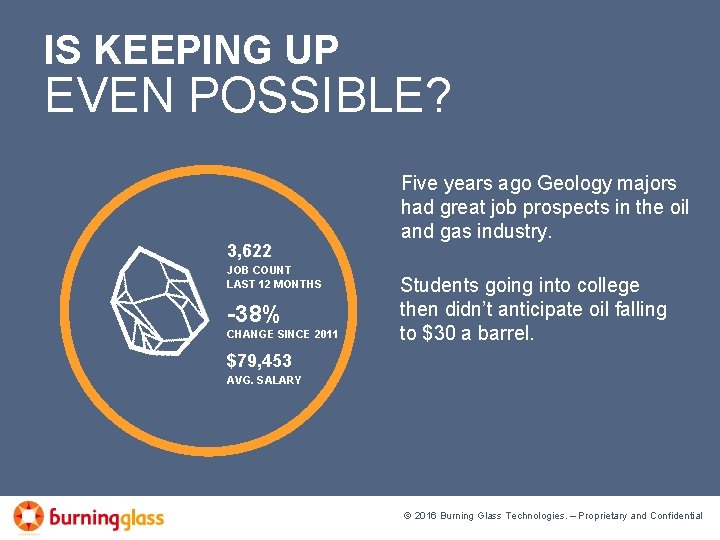 IS KEEPING UP EVEN POSSIBLE? 3, 622 JOB COUNT LAST 12 MONTHS -38% CHANGE