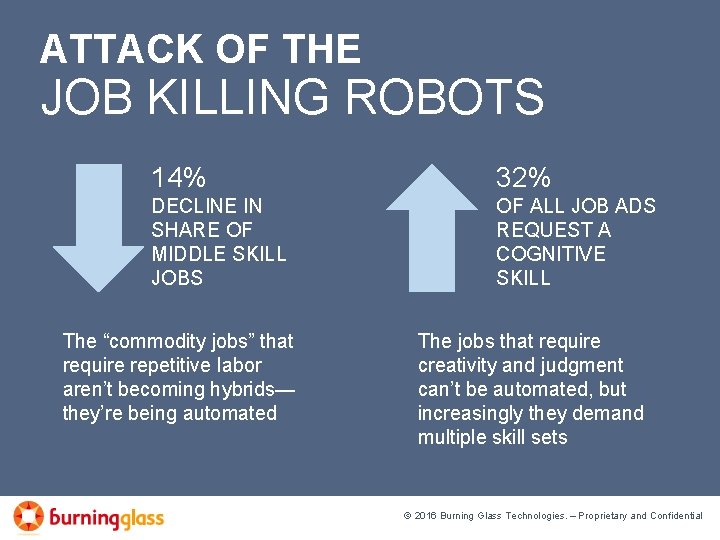 ATTACK OF THE JOB KILLING ROBOTS 14% 32% DECLINE IN SHARE OF MIDDLE SKILL