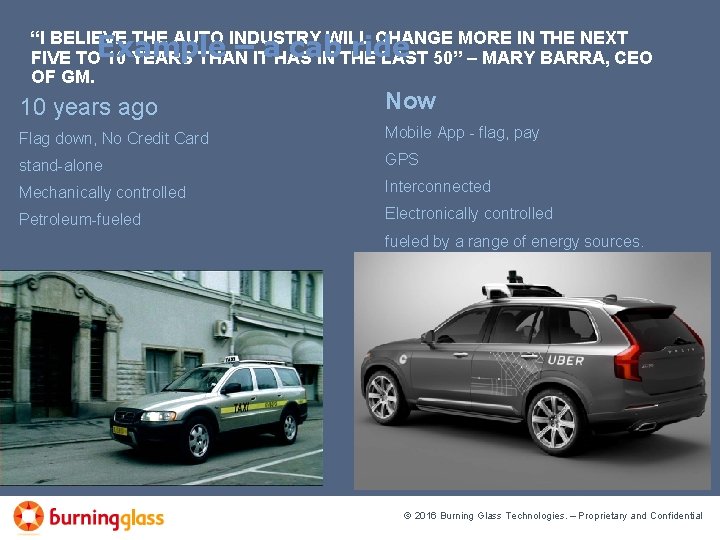 Example – a cab ride “I BELIEVE THE AUTO INDUSTRY WILL CHANGE MORE IN