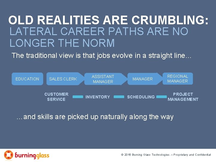 OLD REALITIES ARE CRUMBLING: LATERAL CAREER PATHS ARE NO LONGER THE NORM The traditional