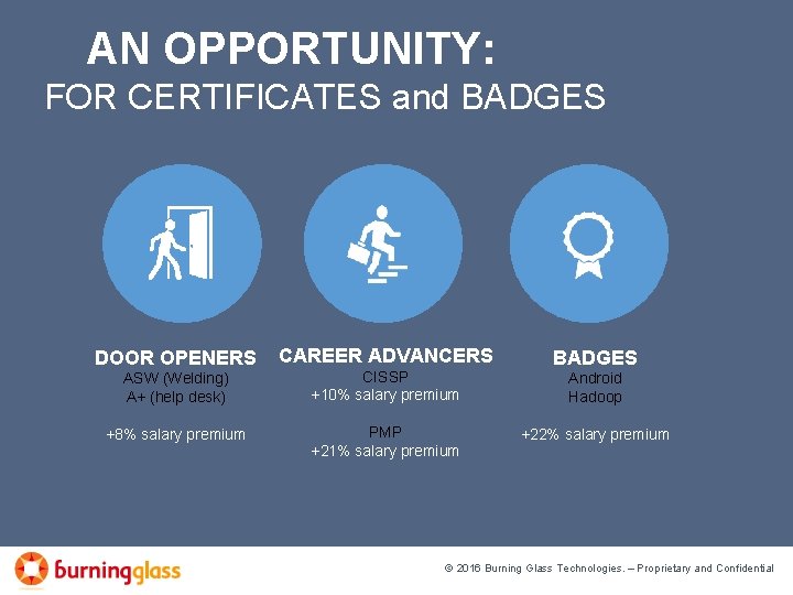 AN OPPORTUNITY: FOR CERTIFICATES and BADGES DOOR OPENERS CAREER ADVANCERS ASW (Welding) A+ (help