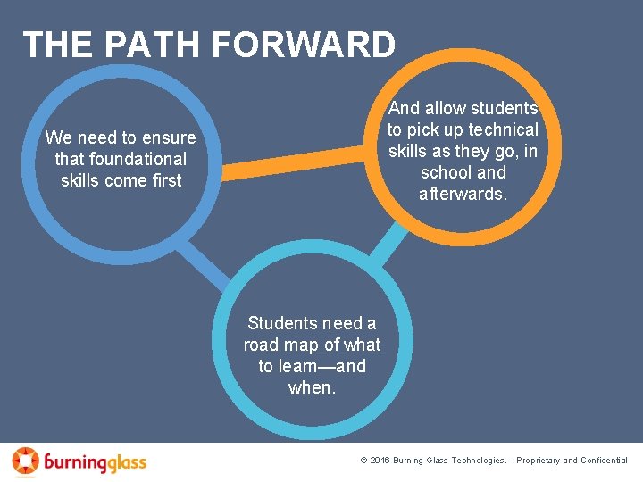 THE PATH FORWARD And allow students to pick up technical skills as they go,