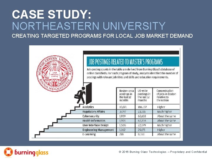 CASE STUDY: NORTHEASTERN UNIVERSITY CREATING TARGETED PROGRAMS FOR LOCAL JOB MARKET DEMAND © 2016