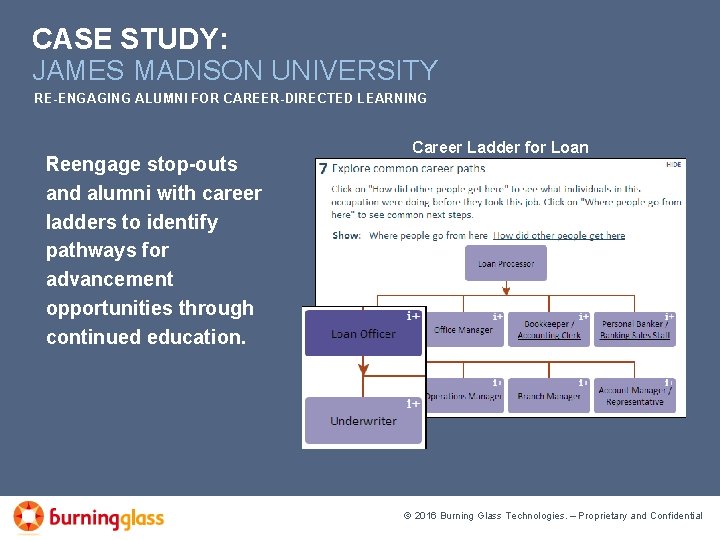 CASE STUDY: JAMES MADISON UNIVERSITY RE-ENGAGING ALUMNI FOR CAREER-DIRECTED LEARNING Reengage stop-outs and alumni