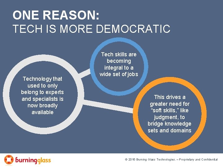 ONE REASON: TECH IS MORE DEMOCRATIC Technology that used to only belong to experts