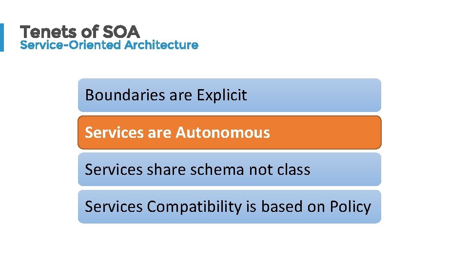 Tenets of SOA Service-Oriented Architecture Boundaries are Explicit Services are Autonomous Services share schema