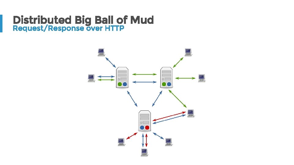 Distributed Big Ball of Mud Request/Response over HTTP 