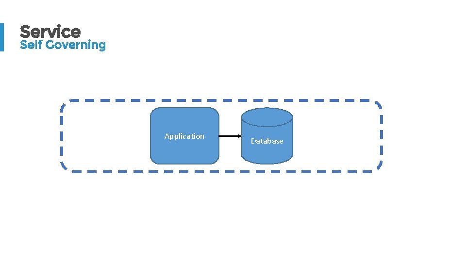 Service Self Governing Application Database 