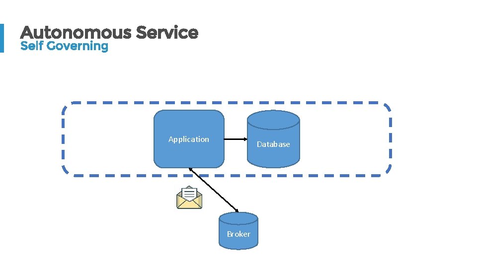 Autonomous Service Self Governing Application Database Broker 