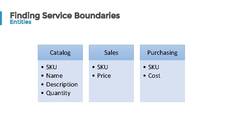 Finding Service Boundaries Entities Catalog • SKU • Name • Description • Quantity Sales