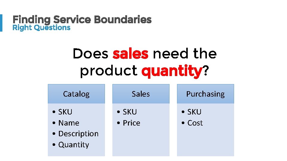 Finding Service Boundaries Right Questions Does sales need the product quantity? Catalog • SKU