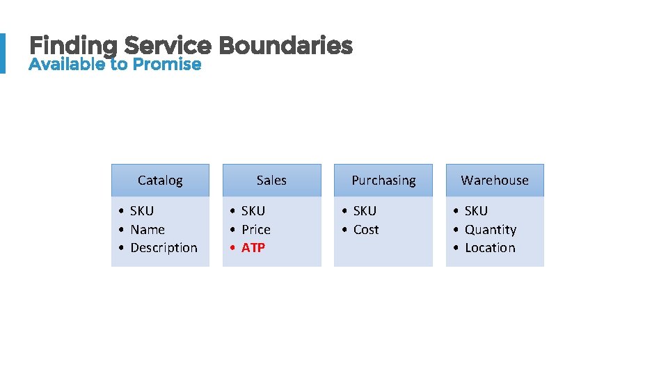 Finding Service Boundaries Available to Promise Catalog • SKU • Name • Description Sales