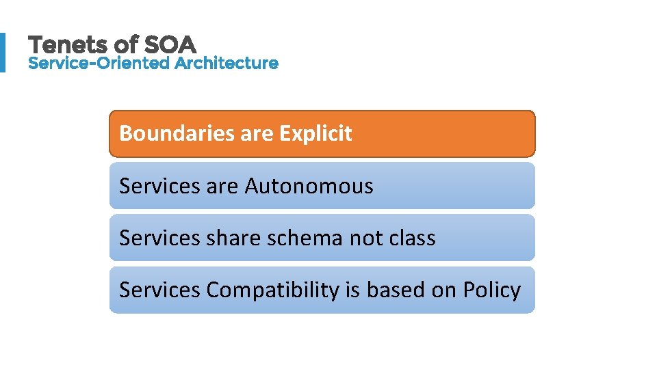 Tenets of SOA Service-Oriented Architecture Boundaries are Explicit Services are Autonomous Services share schema