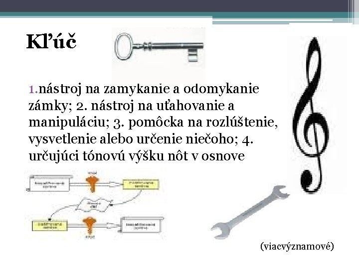 Kľúč 1. nástroj na zamykanie a odomykanie zámky; 2. nástroj na uťahovanie a manipuláciu;