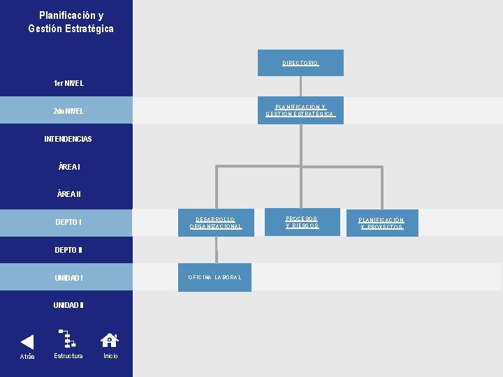 Planificación y Gestión Estratégica DIRECTORIO 1 er NIVEL PLANIFICACIÓN Y GESTIÓN ESTRATÉGICA 2 do