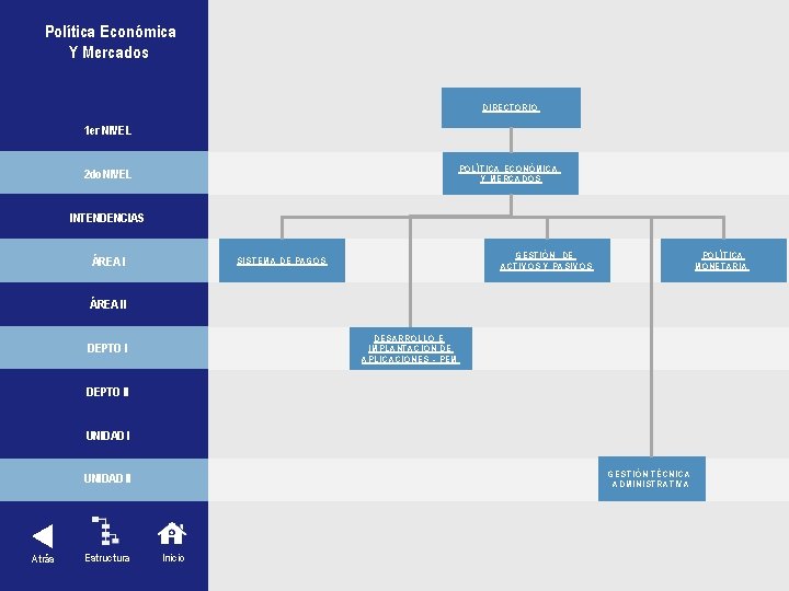 Política Económica Y Mercados DIRECTORIO 1 er NIVEL POLÍTICA ECONÓMICA Y MERCADOS 2 do