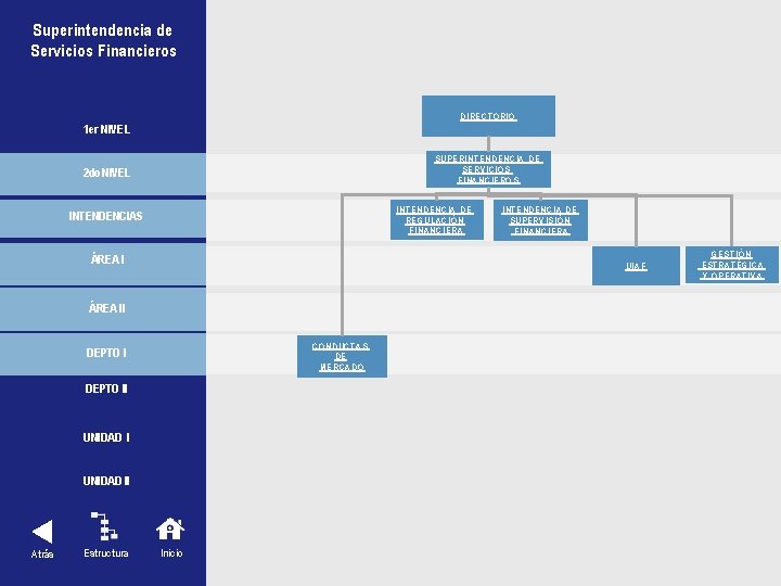 Superintendencia de Servicios Financieros DIRECTORIO 1 er NIVEL SUPERINTENDENCIA DE SERVICIOS FINANCIEROS 2 do