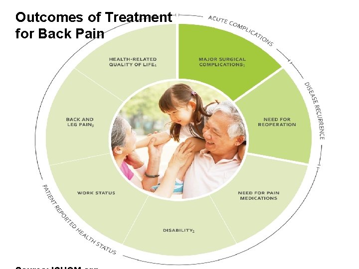 Outcomes of Treatment for Back Pain Copyright © 2016 Elizabeth Teisberg, Scott Wallace and