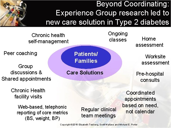 Beyond Coordinating: Experience Group research led to new care solution in Type 2 diabetes
