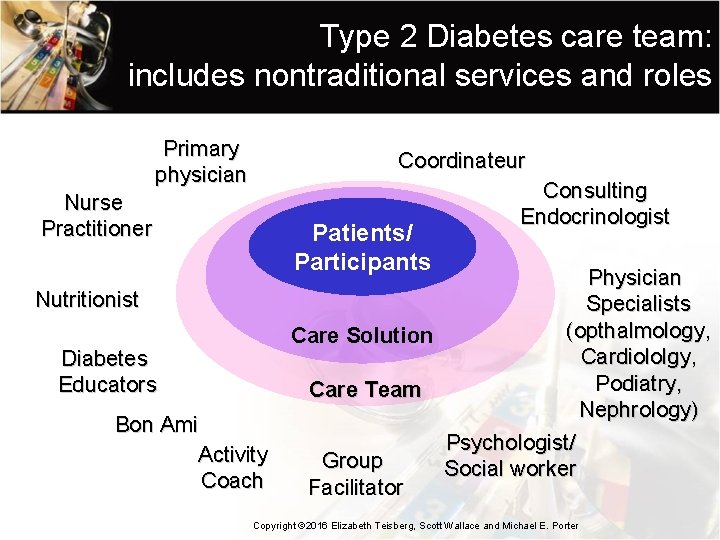 Type 2 Diabetes care team: includes nontraditional services and roles Primary physician Coordinateur Nurse