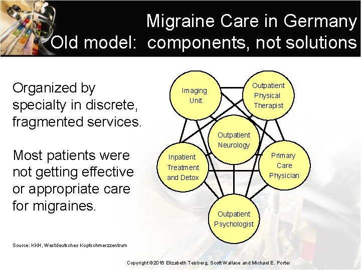 Migraine Care in Germany Old model: components, not solutions Organized by specialty in discrete,