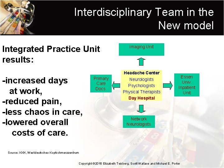 Interdisciplinary Team in the New model Integrated Practice Unit results: -increased days at work,