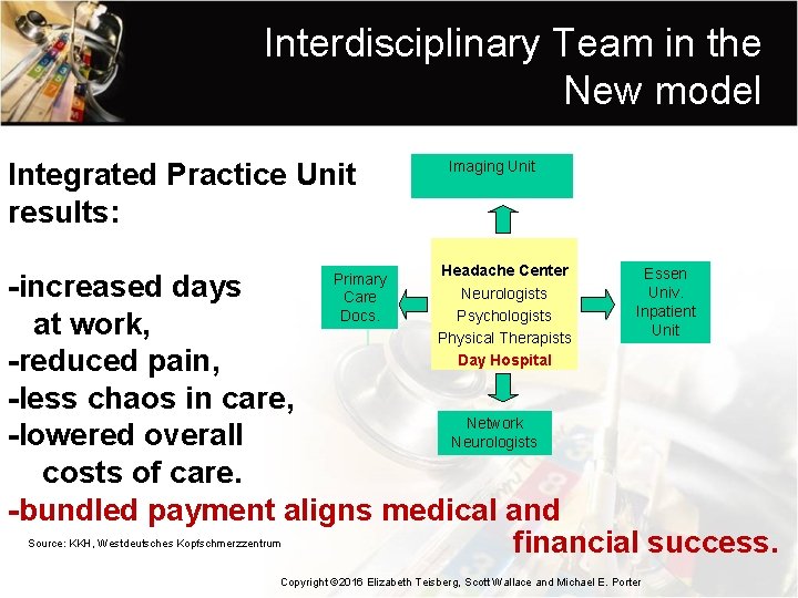 Interdisciplinary Team in the New model Integrated Practice Unit results: Imaging Unit Headache Center