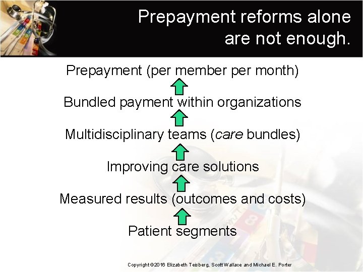 Prepayment reforms alone are not enough. Prepayment (per member per month) Bundled payment within