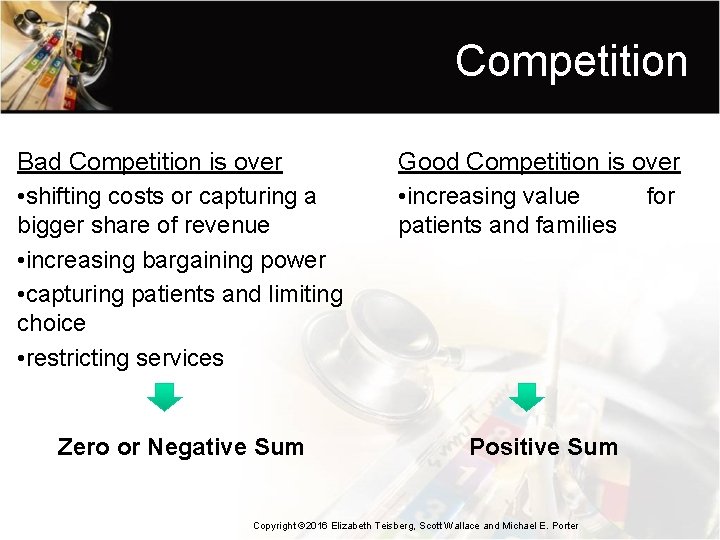 Competition Bad Competition is over • shifting costs or capturing a bigger share of