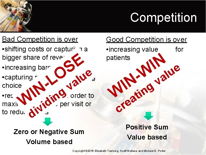 Competition Bad Competition is over • shifting costs or capturing a bigger share of