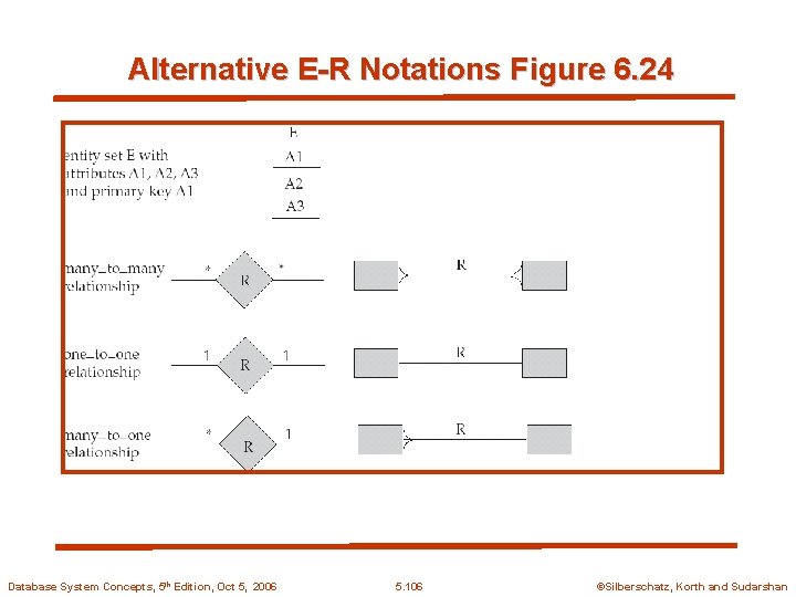 Alternative E-R Notations Figure 6. 24 Database System Concepts, 5 th Edition, Oct 5,