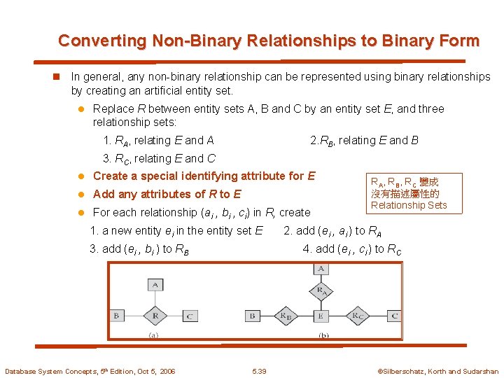 Converting Non-Binary Relationships to Binary Form n In general, any non-binary relationship can be