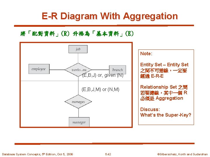 E-R Diagram With Aggregation 將「配對資料」(R) 升格為「基本資料」(E) Note: (E, B, J) or, given (N) (E,