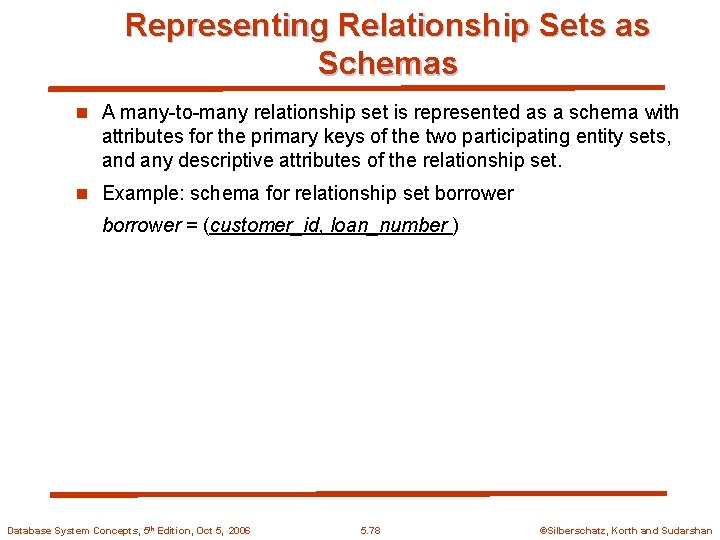 Representing Relationship Sets as Schemas n A many-to-many relationship set is represented as a