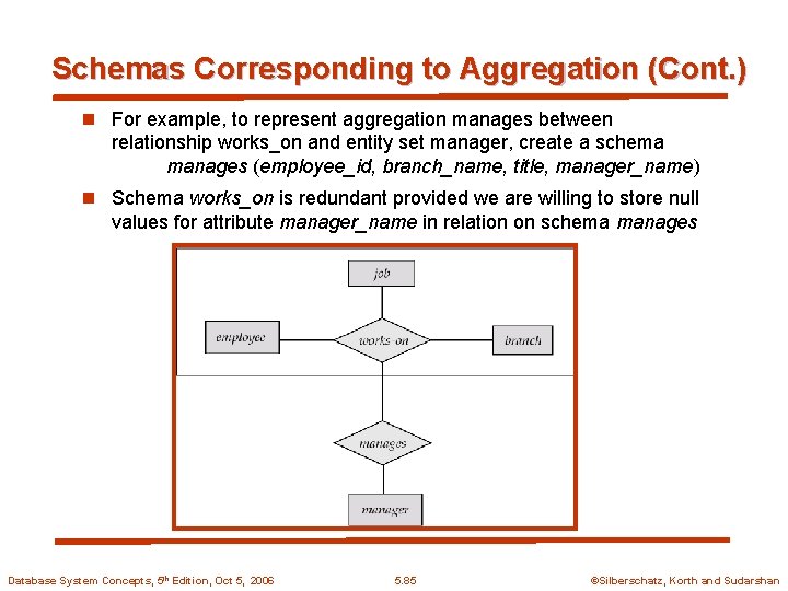 Schemas Corresponding to Aggregation (Cont. ) n For example, to represent aggregation manages between