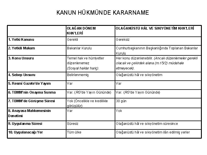 KANUN HÜKMÜNDE KARARNAME OLAĞAN DÖNEM KHK'LERİ OLAĞANÜSTÜ H L VE SIKIYÖNETİM KHK'LERİ 1. Yetki