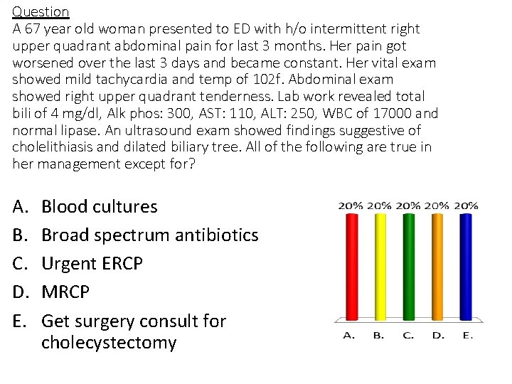 Question A 67 year old woman presented to ED with h/o intermittent right upper