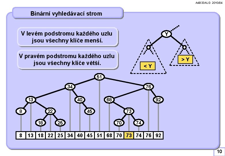 A 4 B 33 ALG 2010/04 Binární vyhledávací strom V levém podstromu každého uzlu