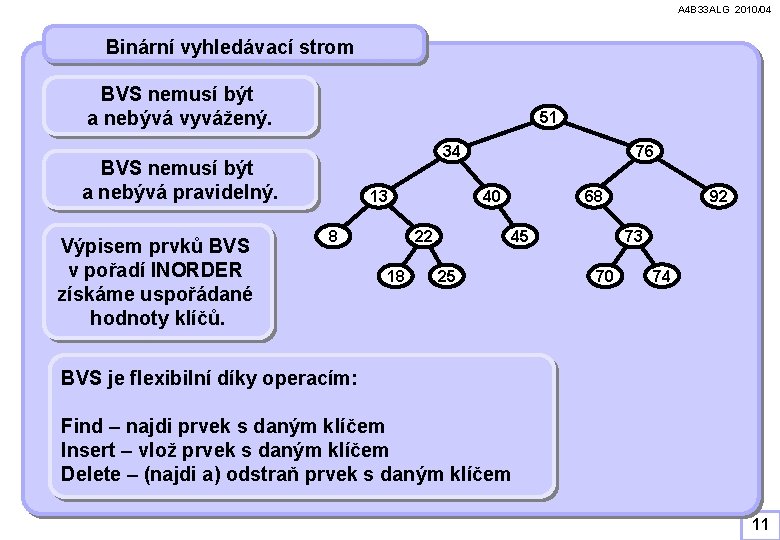 A 4 B 33 ALG 2010/04 Binární vyhledávací strom BVS nemusí být a nebývá