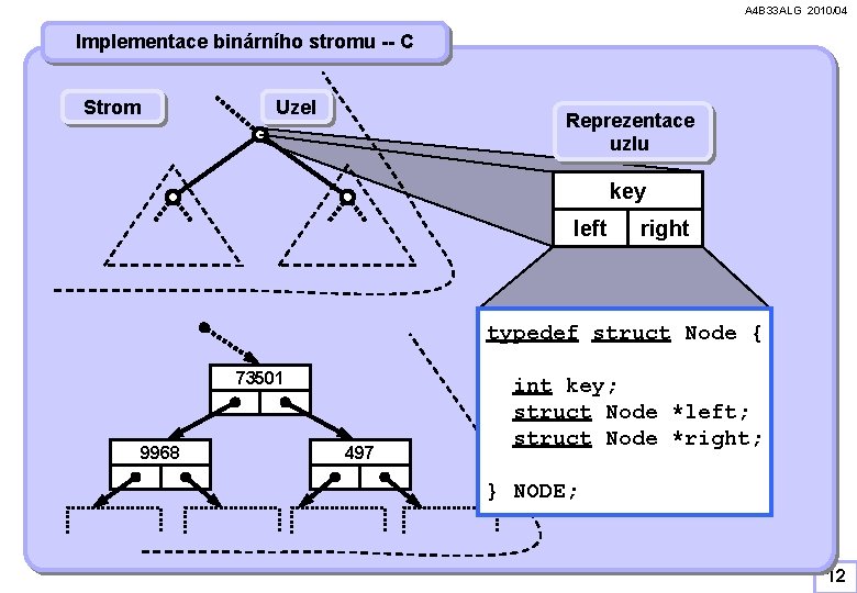 A 4 B 33 ALG 2010/04 Implementace binárního stromu -- C Strom Uzel Reprezentace