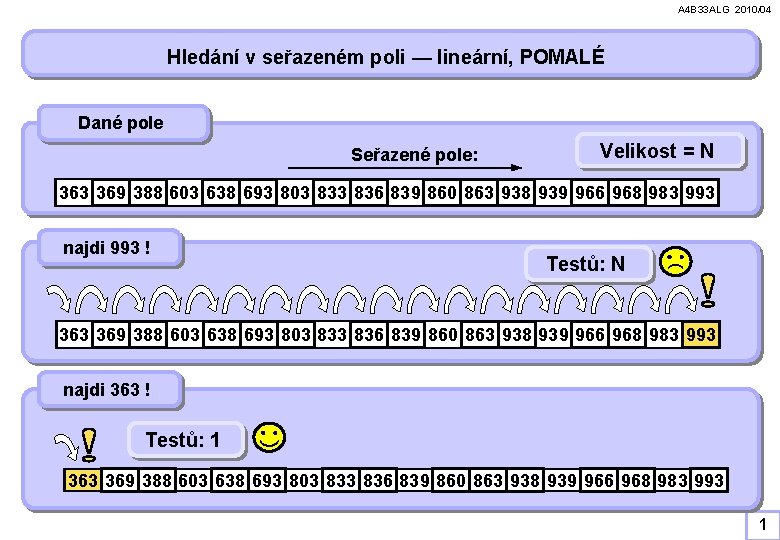 A 4 B 33 ALG 2010/04 Hledání v seřazeném poli — lineární, POMALÉ Dané