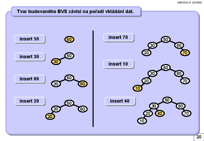 A 4 B 33 ALG 2010/04 Tvar budovaného BVS závisí na pořadí vkládání dat.