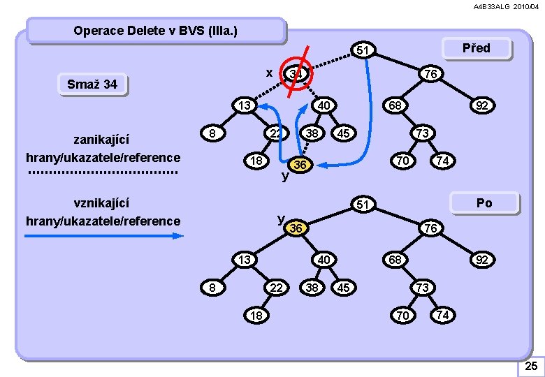 A 4 B 33 ALG 2010/04 Operace Delete v BVS (IIIa. ) Před 51