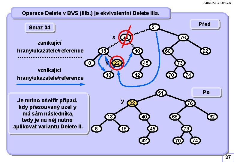 A 4 B 33 ALG 2010/04 Operace Delete v BVS (IIIb. ) je ekvivalentní