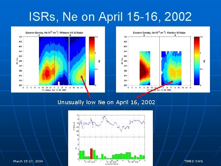 ISRs, Ne on April 15 -16, 2002 Unusually low Ne on April 16, 2002