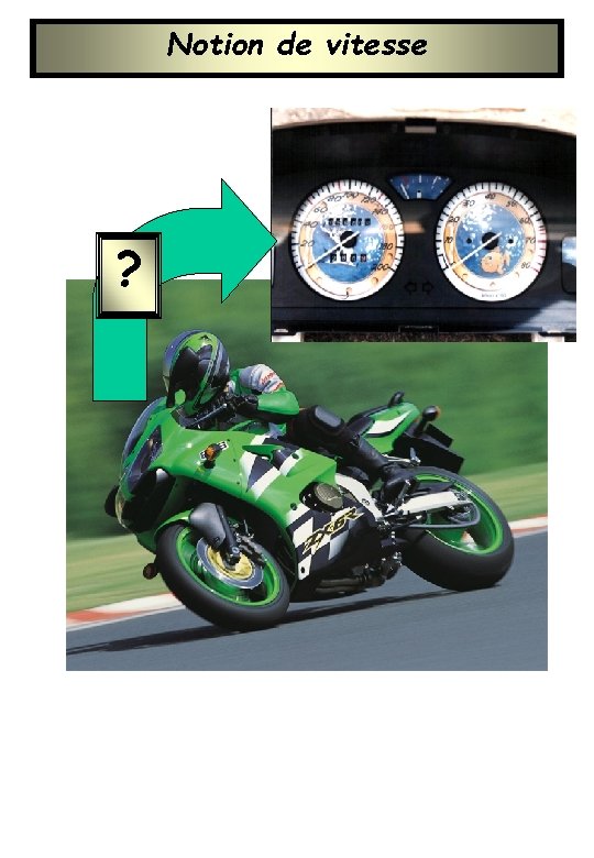 Notion de vitesse ? 