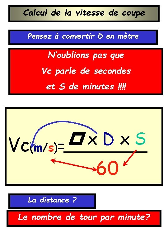 Calcul de la vitesse de coupe Pensez à convertir D en mètre N’oublions pas
