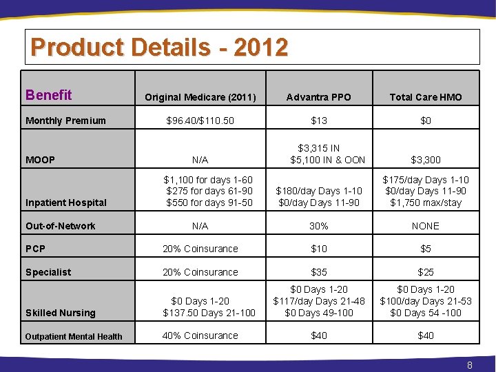 Product Details - 2012 Benefit Monthly Premium MOOP Original Medicare (2011) Advantra PPO Total