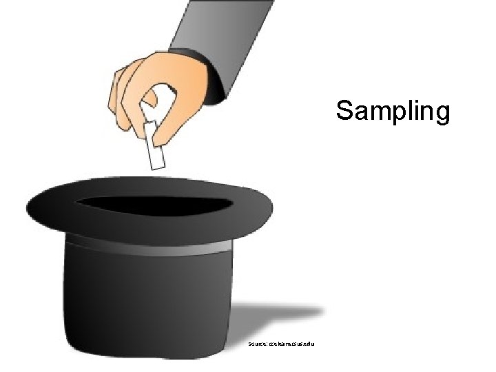 Sampling Source: ccelearn. csus. edu Sampling Source: ccelearn. csus. edu